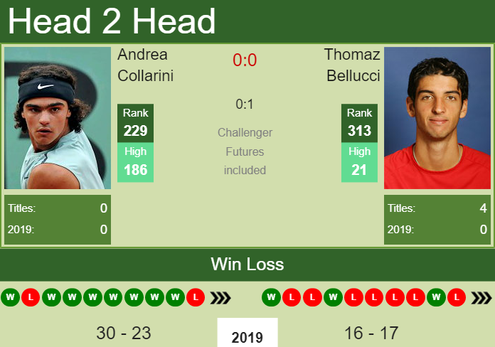 Prediction-and-head-to-head-Andrea-Collarini-vs.-Thomaz-Bellucci-gqAy31DPmv Prediction and head to head Andrea Collarini vs. Thomaz Bellucci