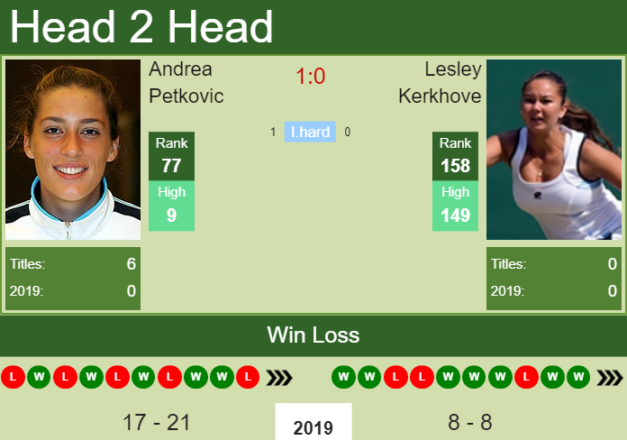 Prediction-and-head-to-head-Andrea-Petkovic-vs.-Lesley-Kerkhove-4endvJyDDp Prediction and head to head Andrea Petkovic vs. Lesley Kerkhove