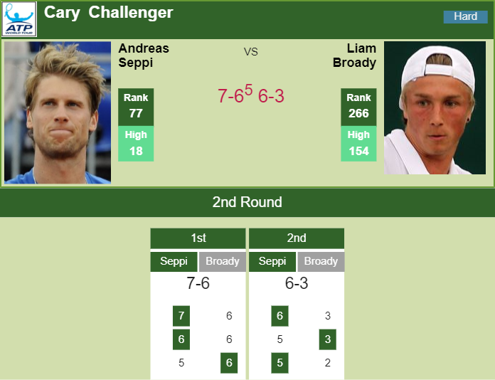 Prediction-and-head-to-head-Andreas-Seppi-vs.-Liam-Broady-TzEo2vhEp3 Prediction and head to head Andreas Seppi vs. Liam Broady