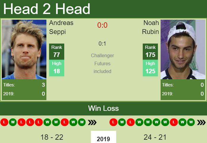 Prediction-and-head-to-head-Andreas-Seppi-vs.-Noah-Rubin-OWqIketpWX Prediction and head to head Andreas Seppi vs. Noah Rubin