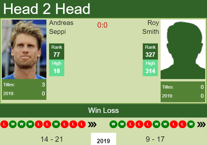 Prediction and head to head Andreas Seppi vs. Roy Smith