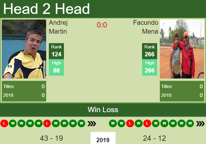 Prediction-and-head-to-head-Andrej-Martin-vs.-Facundo-Mena-YmV9n6gFsb Prediction and head to head Andrej Martin vs. Facundo Mena