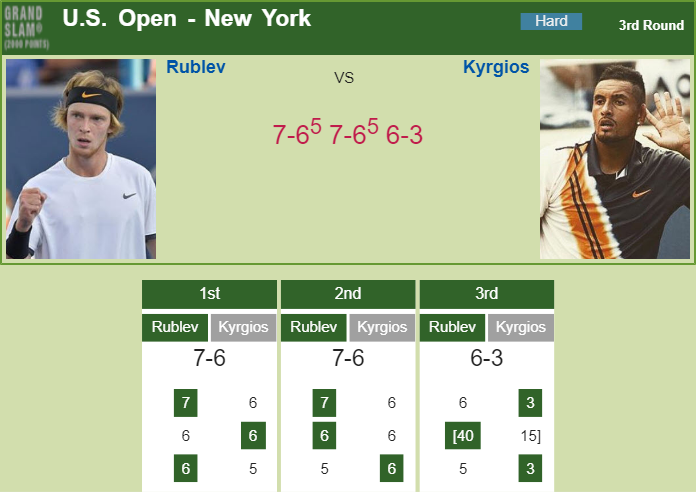 Prediction and head to head Andrey Rublev vs. Nick Kyrgios