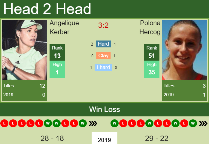 Prediction-and-head-to-head-Angelique-Kerber-vs.-Polona-Hercog-shpnQceEe0 Prediction and head to head Angelique Kerber vs. Polona Hercog