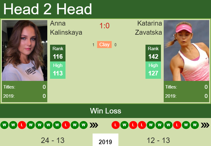 Anna Kalinskaya vs. Katarina Zavatska Tashkent Open