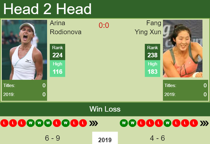 H2H Arina Rodionova vs. Fang Ying Xun | Guangzhou preview, odds, prediction Prediction and head to head Arina Rodionova vs. Fang Ying Xun
