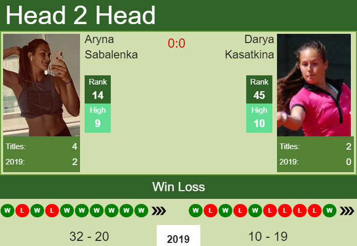 Prediction and head to head Aryna Sabalenka vs. Darya Kasatkina
