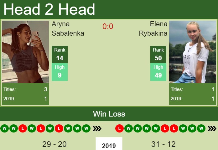 Aryna Sabalenka vs. Elena Rybakina Wuhan Open 