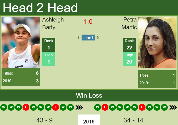Ashleigh Barty vs. Petra Martic Wuhan Open 