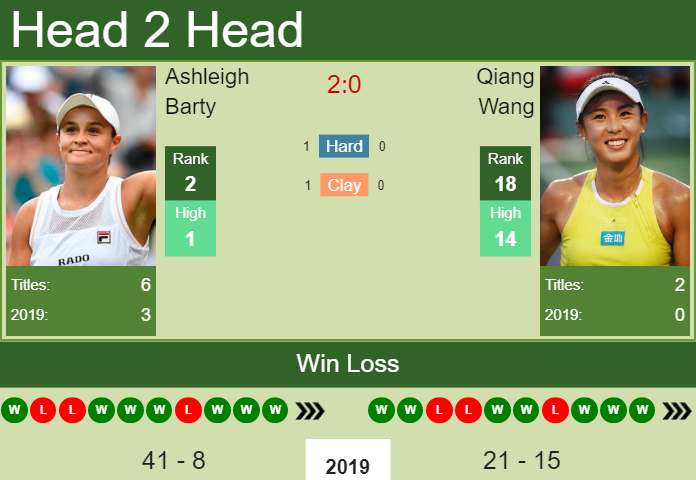 Ashleigh Barty vs. Qiang Wang U.S. Open