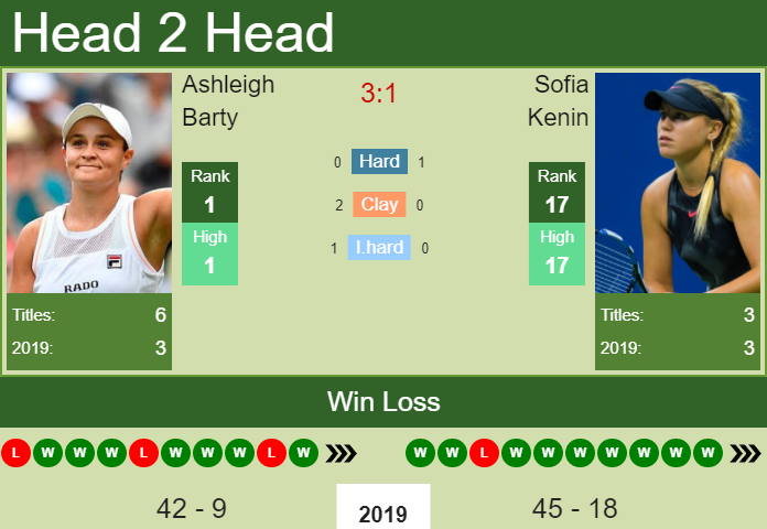 Ashleigh Barty vs. Sofia Kenin Wuhan Open