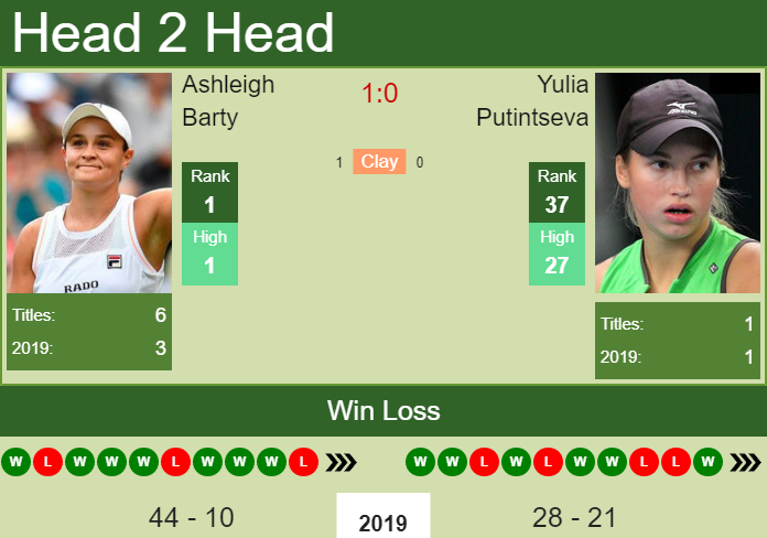 Ashleigh Barty vs. Yulia Putintseva China Open