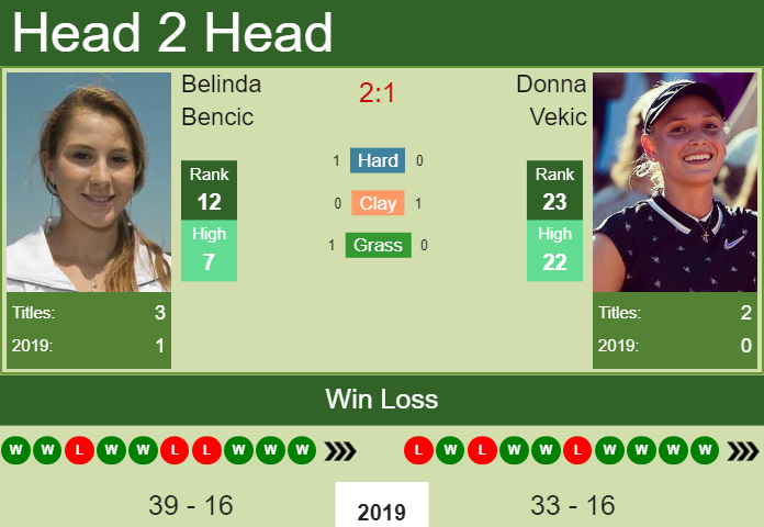 Donna Vekic vs. Belinda Bencic U.S. Open 