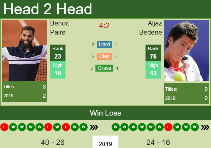 Benoit Paire vs. Aljaz Bedene Moselle Open 
