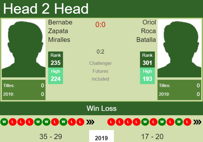 Prediction-and-head-to-head-Bernabe-Zapata-Miralles-vs.-Oriol-Roca-Batalla-9khfAd4euV Prediction and head to head Bernabe Zapata Miralles vs. Oriol Roca Batalla