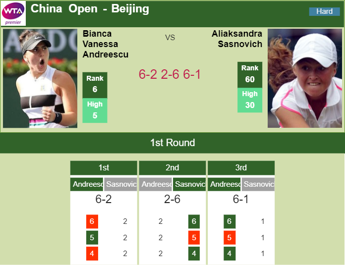 Prediction-and-head-to-head-Bianca-Vanessa-Andreescu-vs.-Aliaksandra-Sasnovich-qOXdZcrxQU Prediction and head to head Bianca Vanessa Andreescu vs. Aliaksandra Sasnovich
