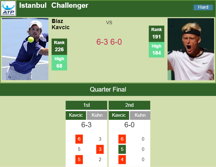 Prediction and head to head Blaz Kavcic vs. Nicola Kuhn