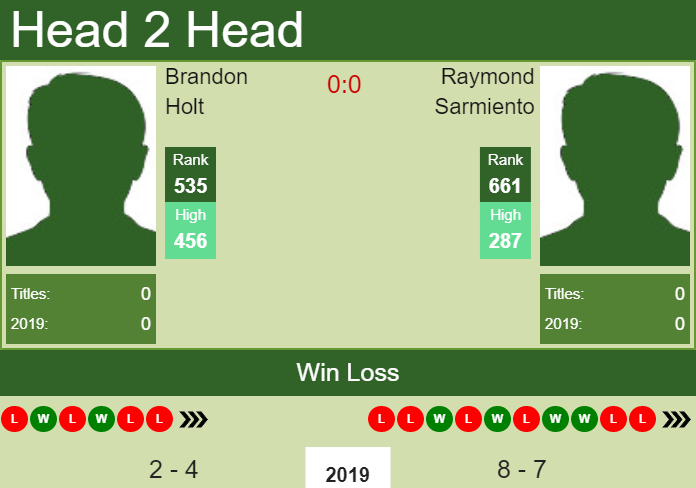 Prediction-and-head-to-head-Brandon-Holt-vs.-Raymond-Sarmiento-3AiUbpLNeS Prediction and head to head Brandon Holt vs. Raymond Sarmiento