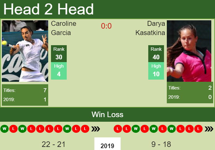 Prediction and head to head Caroline Garcia vs. Darya Kasatkina