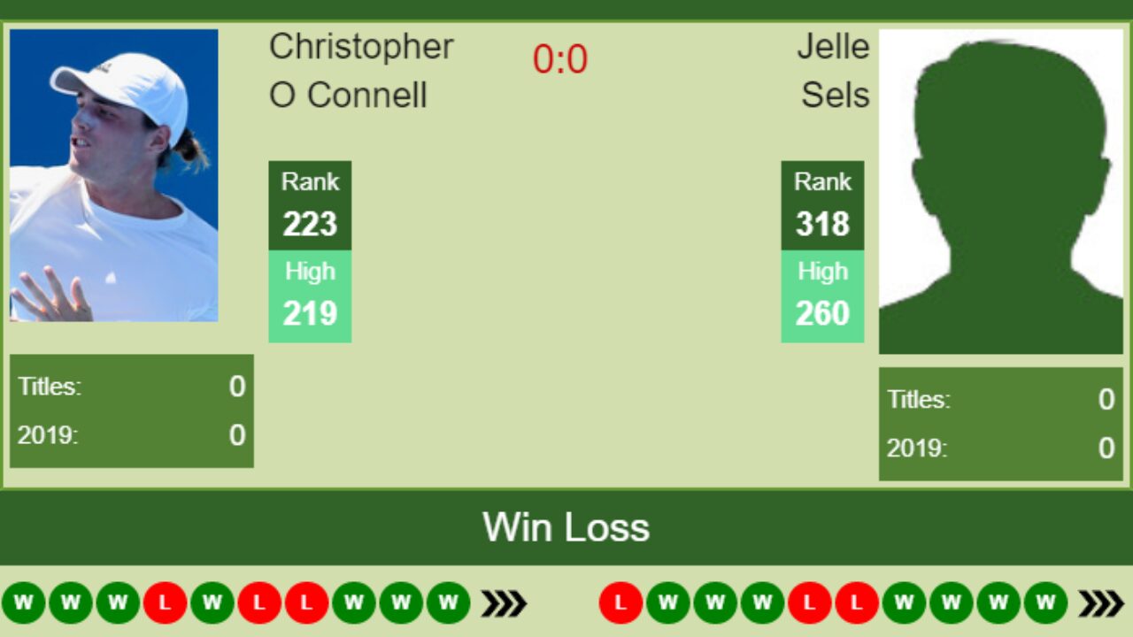 H2H Christopher O Connell vs
