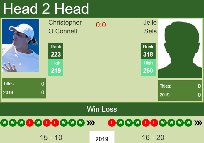 Prediction and head to head Christopher O Connell vs. Jelle Sels
