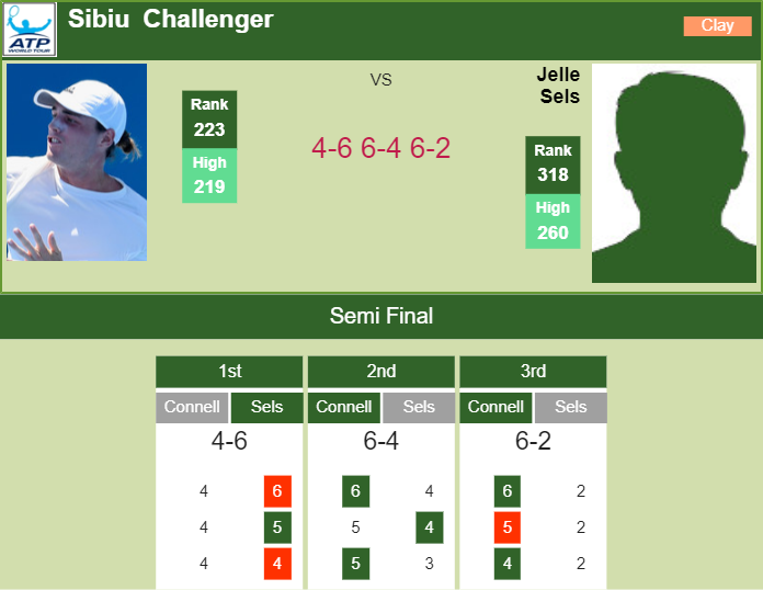 Prediction-and-head-to-head-Christopher-O-Connell-vs.-Jelle-Sels-nXIyMxSJFR Prediction and head to head Christopher O Connell vs. Jelle Sels