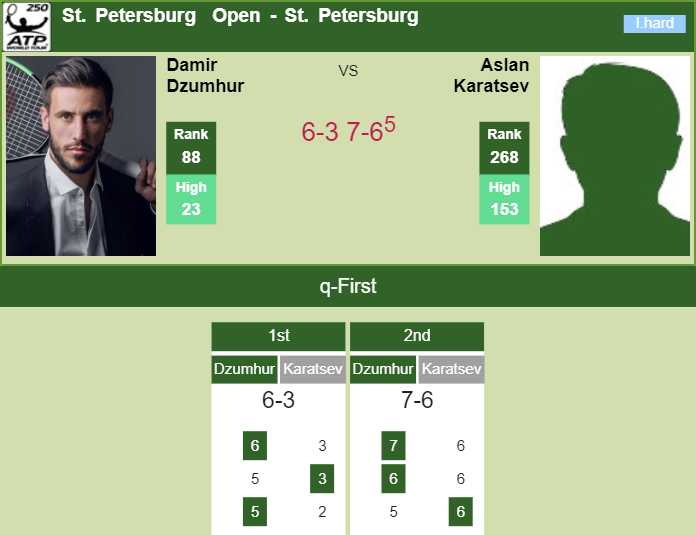 Prediction-and-head-to-head-Damir-Dzumhur-vs.-Aslan-Karatsev-nBo8m4CcEI Prediction and head to head Damir Dzumhur vs. Aslan Karatsev