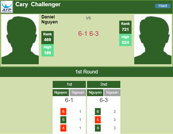 Prediction and head to head Daniel Nguyen vs. Benjamin Sigouin