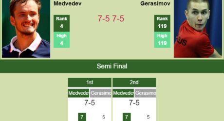 Medvedev Archives Page 24 Of 36 Tennis Tonic News Predictions H2h Live Scores Stats