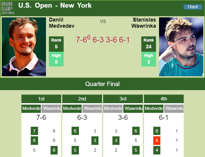 Prediction-and-head-to-head-Daniil-Medvedev-vs.-Stan-Wawrinka-UsKQOmWkDA Prediction and head to head Daniil Medvedev vs. Stan Wawrinka