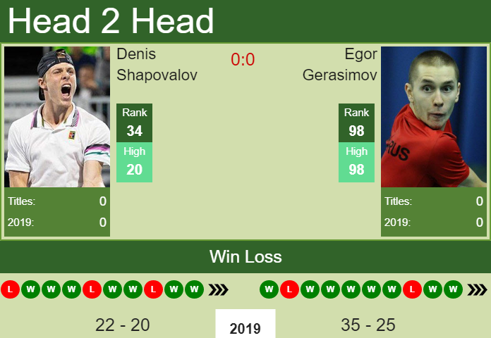 Denis Shapovalov vs. Egor Gerasimov Chengdu Open 