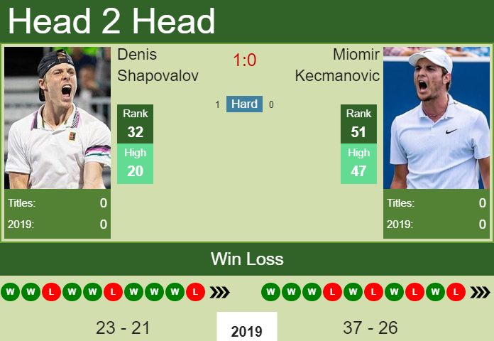 Denis Shapovalov vs. Miomir Kecmanovic Rakuten Japan Open 