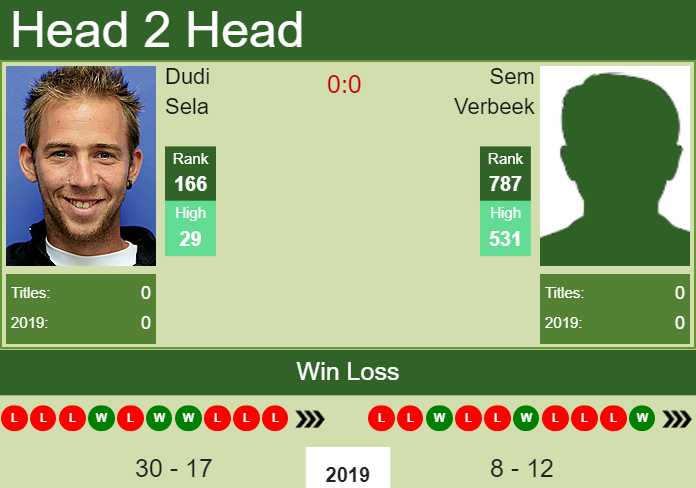Prediction-and-head-to-head-Dudi-Sela-vs.-Sem-Verbeek-E4krGGO5nT Prediction and head to head Dudi Sela vs. Sem Verbeek