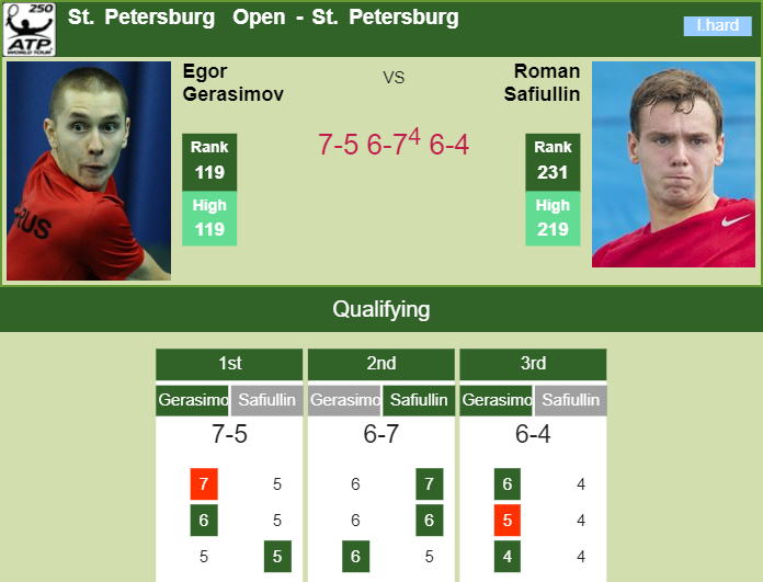 Prediction-and-head-to-head-Egor-Gerasimov-vs.-Roman-Safiullin-LgrokNwpcJ Prediction and head to head Egor Gerasimov vs. Roman Safiullin