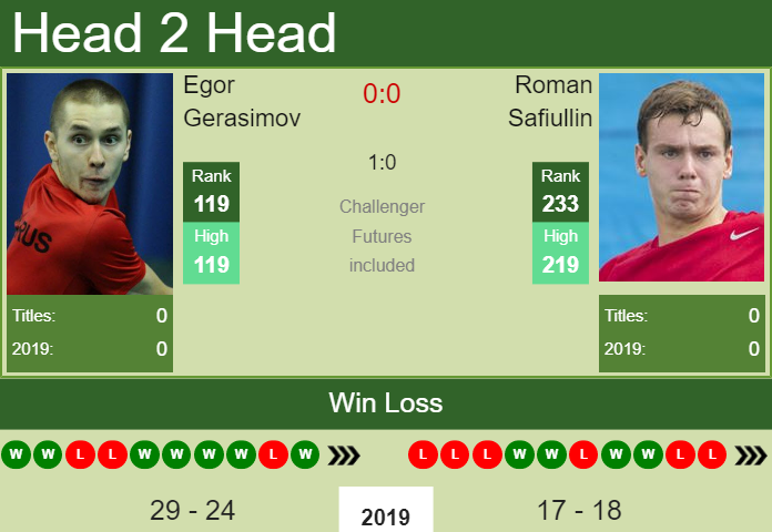Prediction-and-head-to-head-Egor-Gerasimov-vs.-Roman-Safiullin-V19lT0bXC3 Prediction and head to head Egor Gerasimov vs. Roman Safiullin