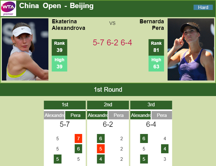 Prediction and head to head Ekaterina Alexandrova vs. Bernarda Pera