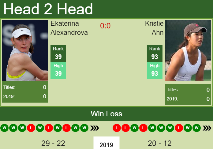 Ekaterina Alexandrova vs. Kristie Ahn Korea Open 