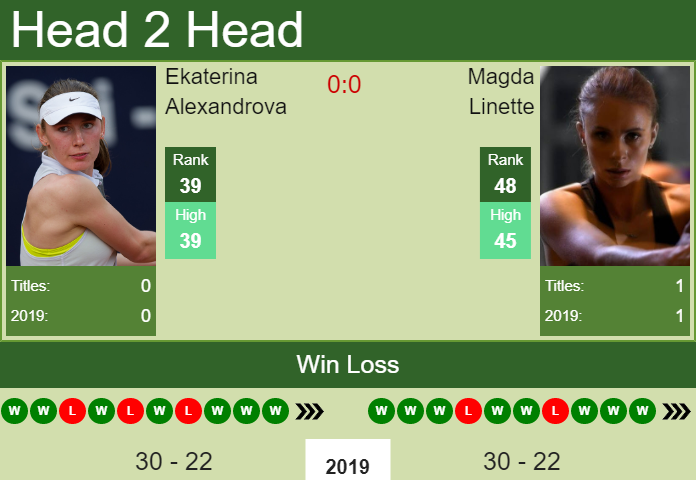 Magda Linette vs. Ekaterina Alexandrova Korea Open 