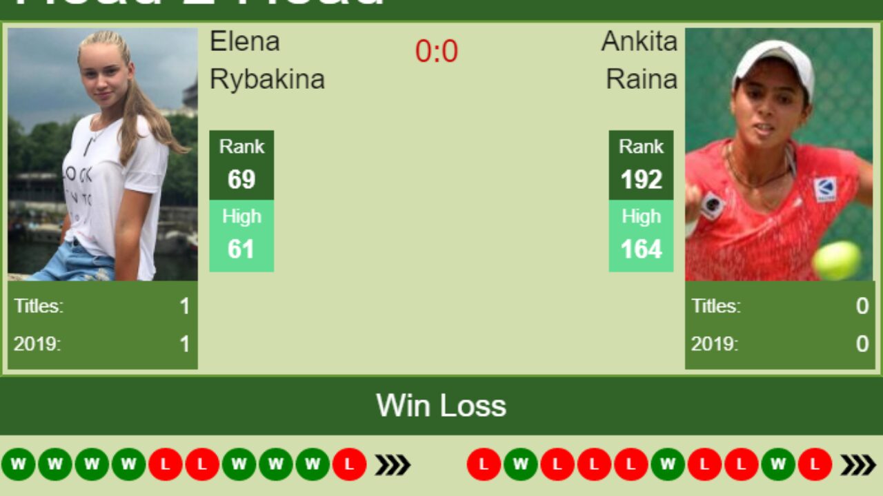 H2H Elena Rybakina vs