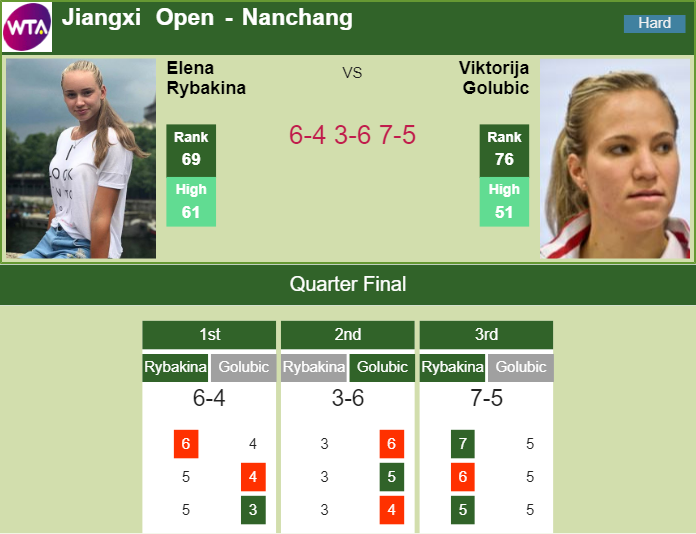 Prediction and head to head Elena Rybakina vs. Viktorija Golubic