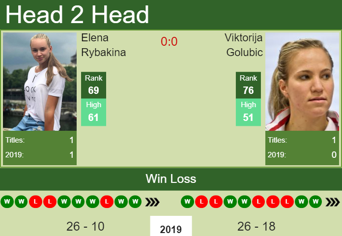 Prediction-and-head-to-head-Elena-Rybakina-vs.-Viktorija-Golubic-VnCD7XBRd1 Prediction and head to head Elena Rybakina vs. Viktorija Golubic
