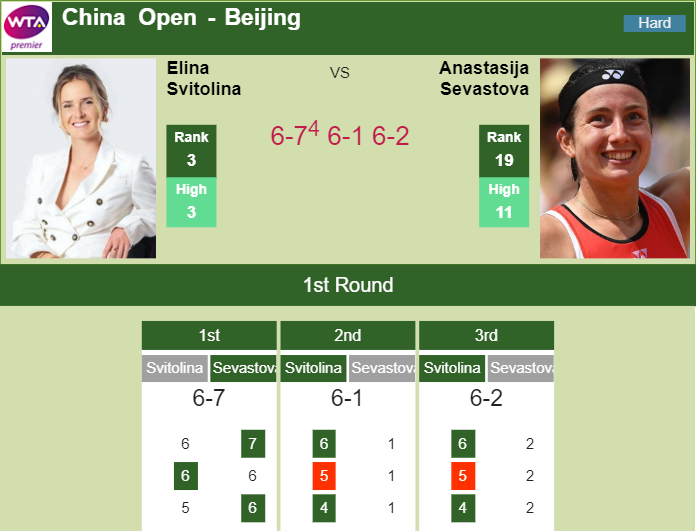 Prediction and head to head Elina Svitolina vs. Anastasija Sevastova