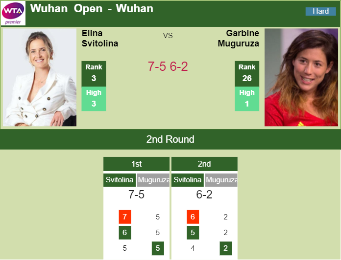 Prediction-and-head-to-head-Elina-Svitolina-vs.-Garbine-Muguruza-mkuL76r0YY Prediction and head to head Elina Svitolina vs. Garbine Muguruza