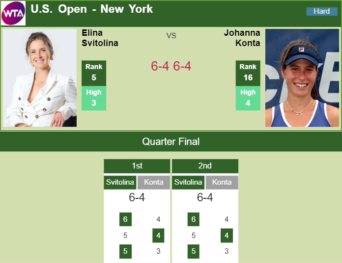 Prediction-and-head-to-head-Elina-Svitolina-vs.-Johanna-Konta-hjVarlvIvf Prediction and head to head Elina Svitolina vs. Johanna Konta