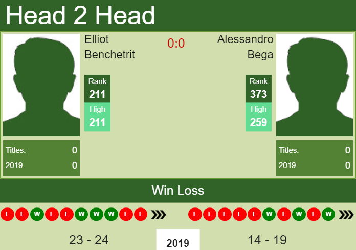 Prediction-and-head-to-head-Elliot-Benchetrit-vs.-Alessandro-Bega-RcegTTulwW Prediction and head to head Elliot Benchetrit vs. Alessandro Bega
