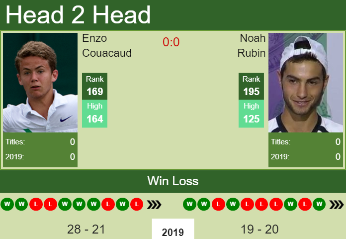 Prediction-and-head-to-head-Enzo-Couacaud-vs.-Noah-Rubin-c2czqGEsXw Prediction and head to head Enzo Couacaud vs. Noah Rubin