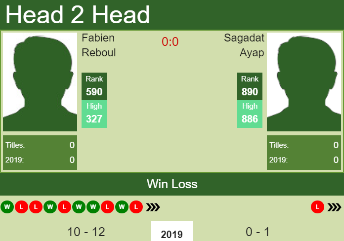 Prediction and head to head Fabien Reboul vs. Sagadat Ayap