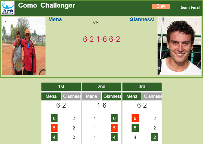 Prediction-and-head-to-head-Facundo-Mena-vs.-Alessandro-Giannessi-Lndwax7ji0 Prediction and head to head Facundo Mena vs. Alessandro Giannessi
