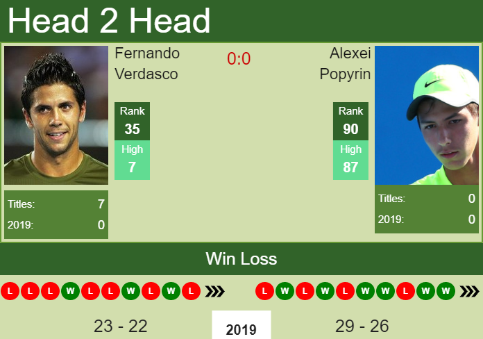 Alexei Popyrin vs. Fernando Verdasco Chengdu Open