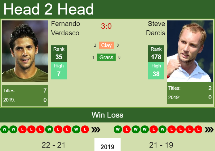 Fernando Verdasco vs. Steve Darcis Moselle Open